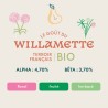 Willamette BIO